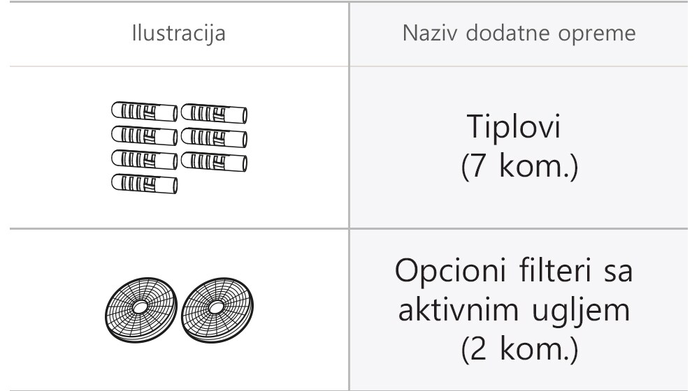 Dodatna oprema za LG aspirator: Tiplovi (7 kom.) / Opcioni filteri sa aktivnim ugljem (2 kom.)