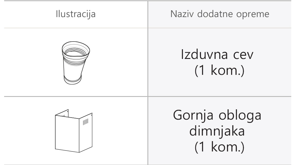 Dodatna oprema za LG aspirator: ikone koje prikazuju odvodnu cev (1 kom) i gornji dekorativni poklopac dimnjaka (1 kom).