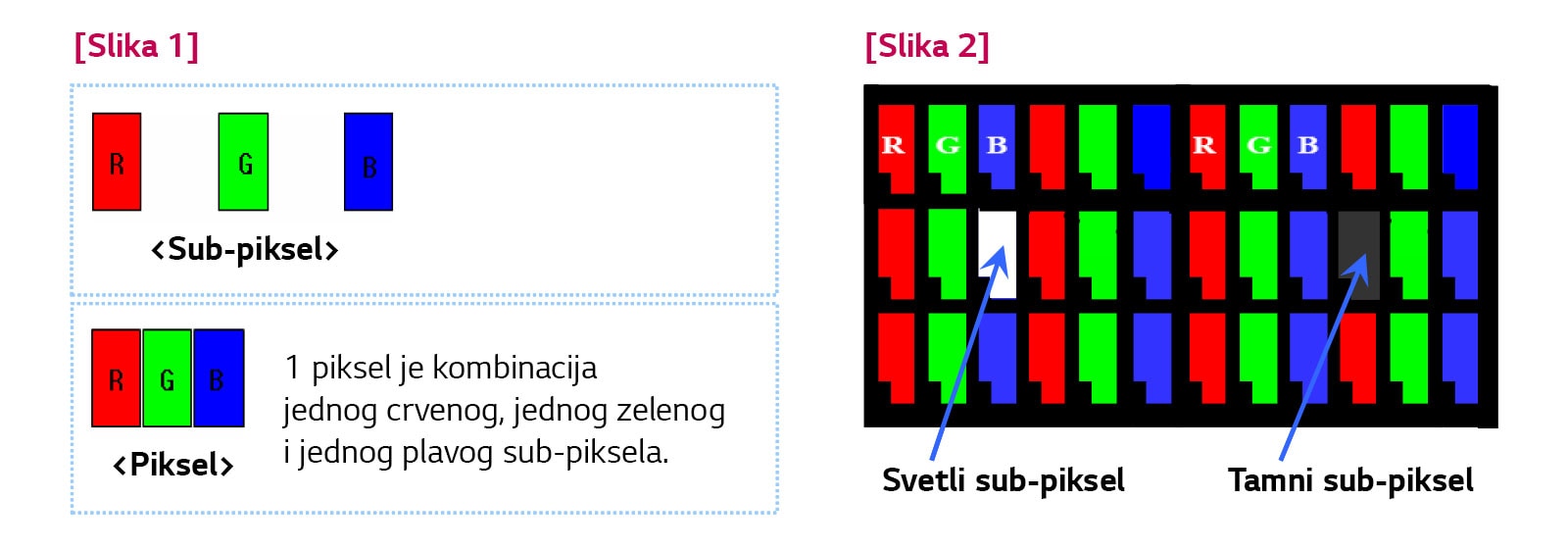 LG ELECTRONICS PRAVILO O PIKSELIMA