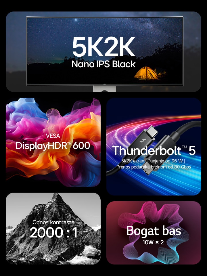 5 različitih slika s tekstom koji navodi ključne funkcije UltraFine monitora