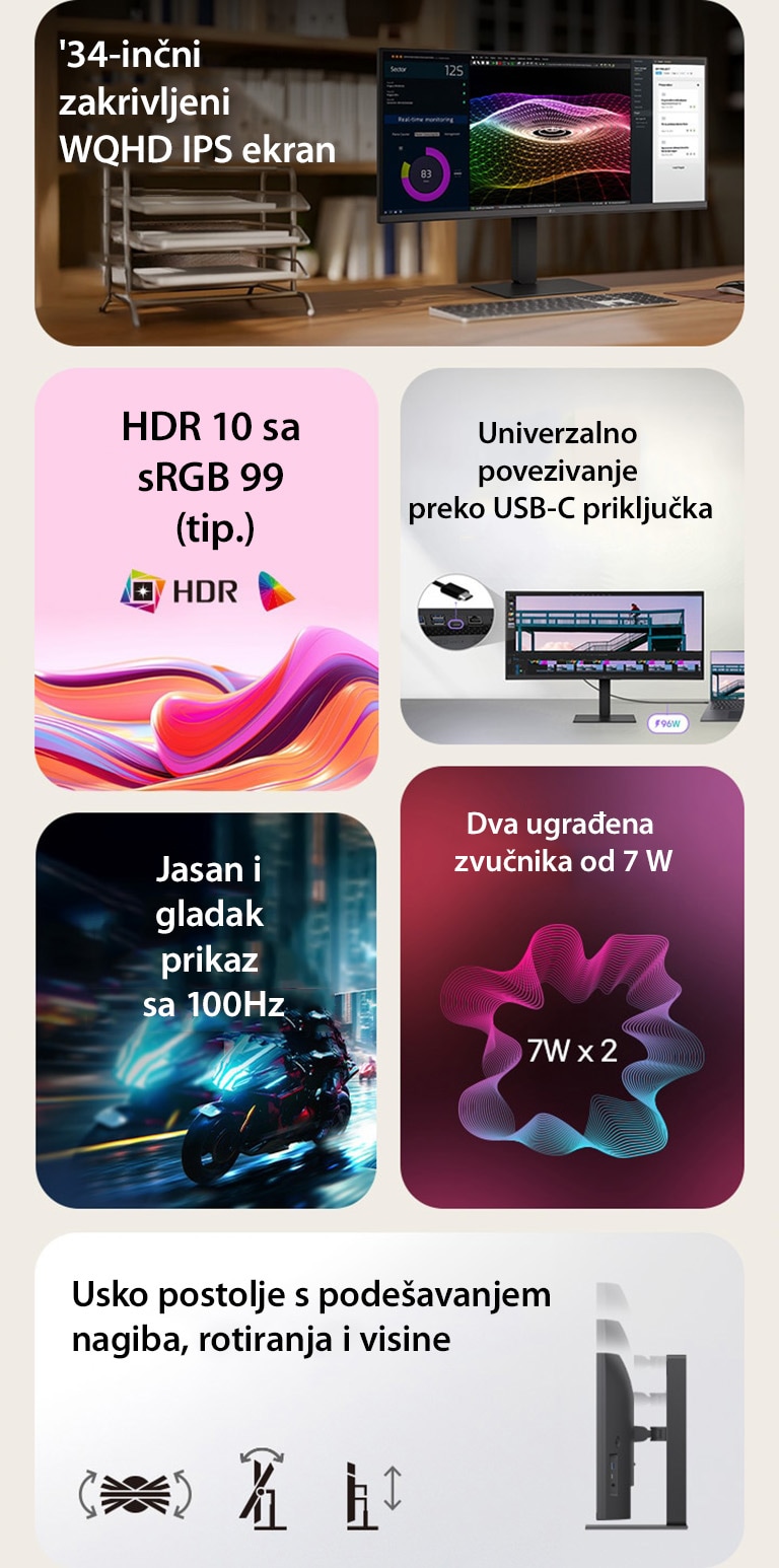 Ovo je slika kojom se rezimira 34U650A-B UltraWide monitor, podeljena na šest blokova.