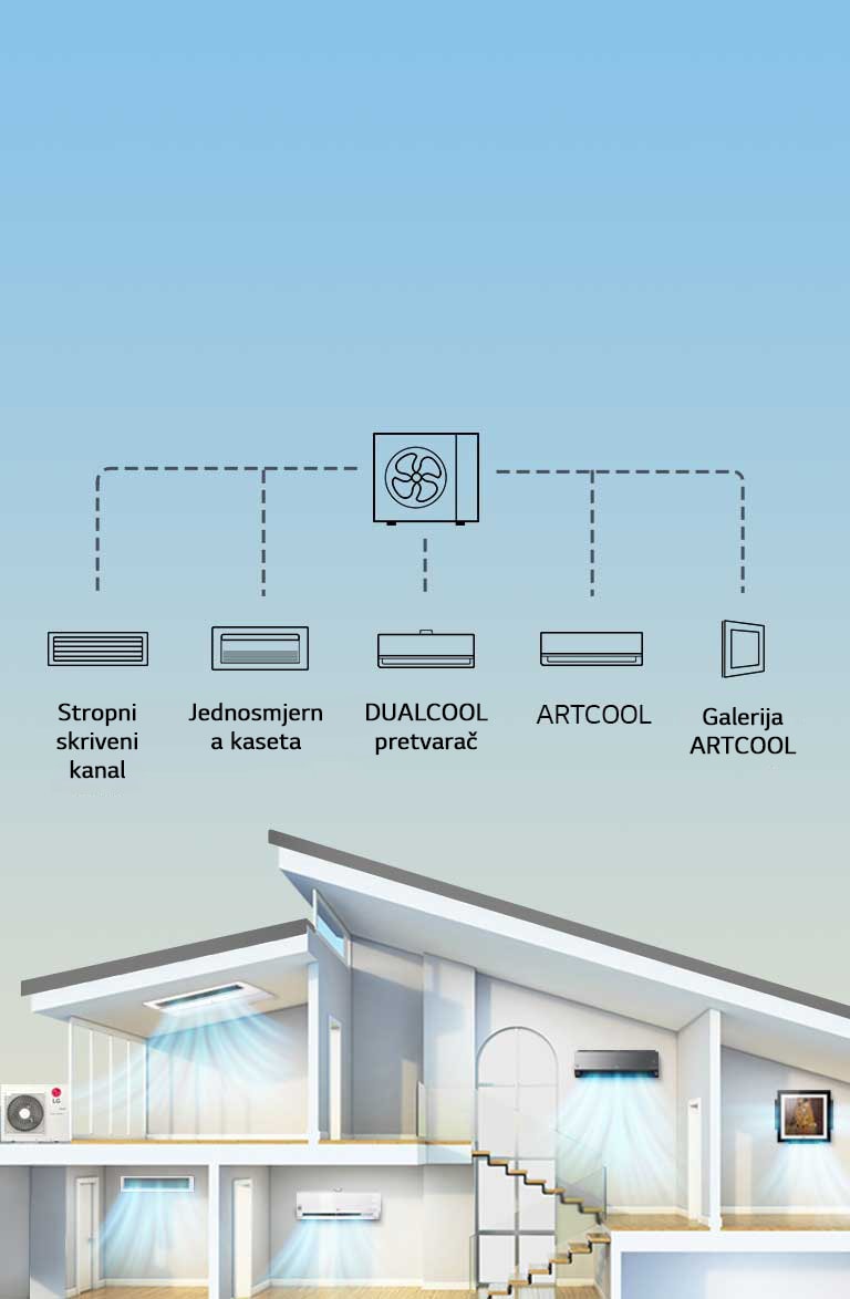 Savršeno rešenje za Više prostorija