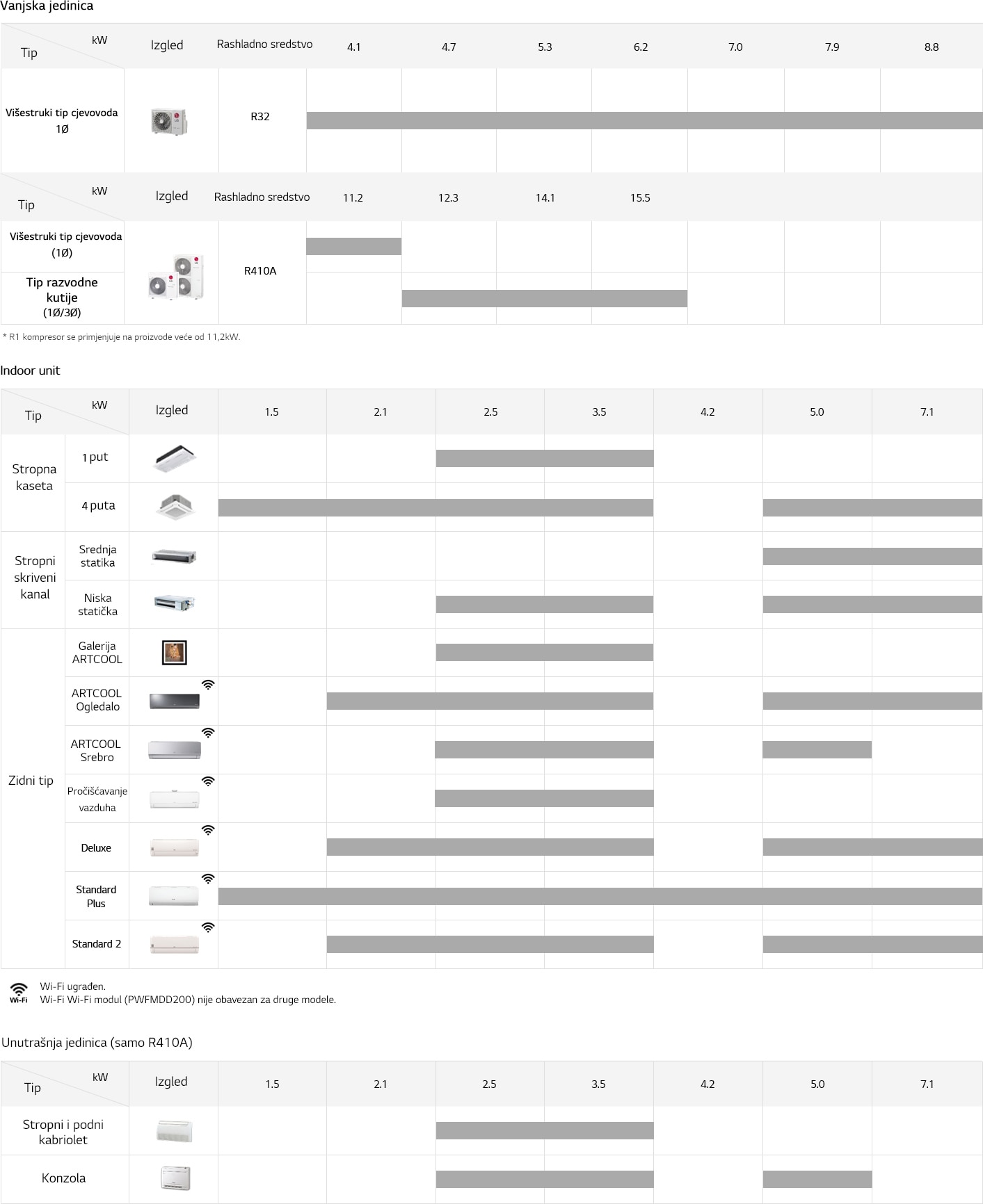 Linija sistema Multi Split