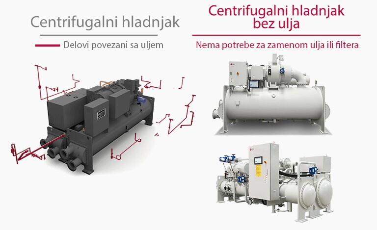 Pojednostavljen cevovod