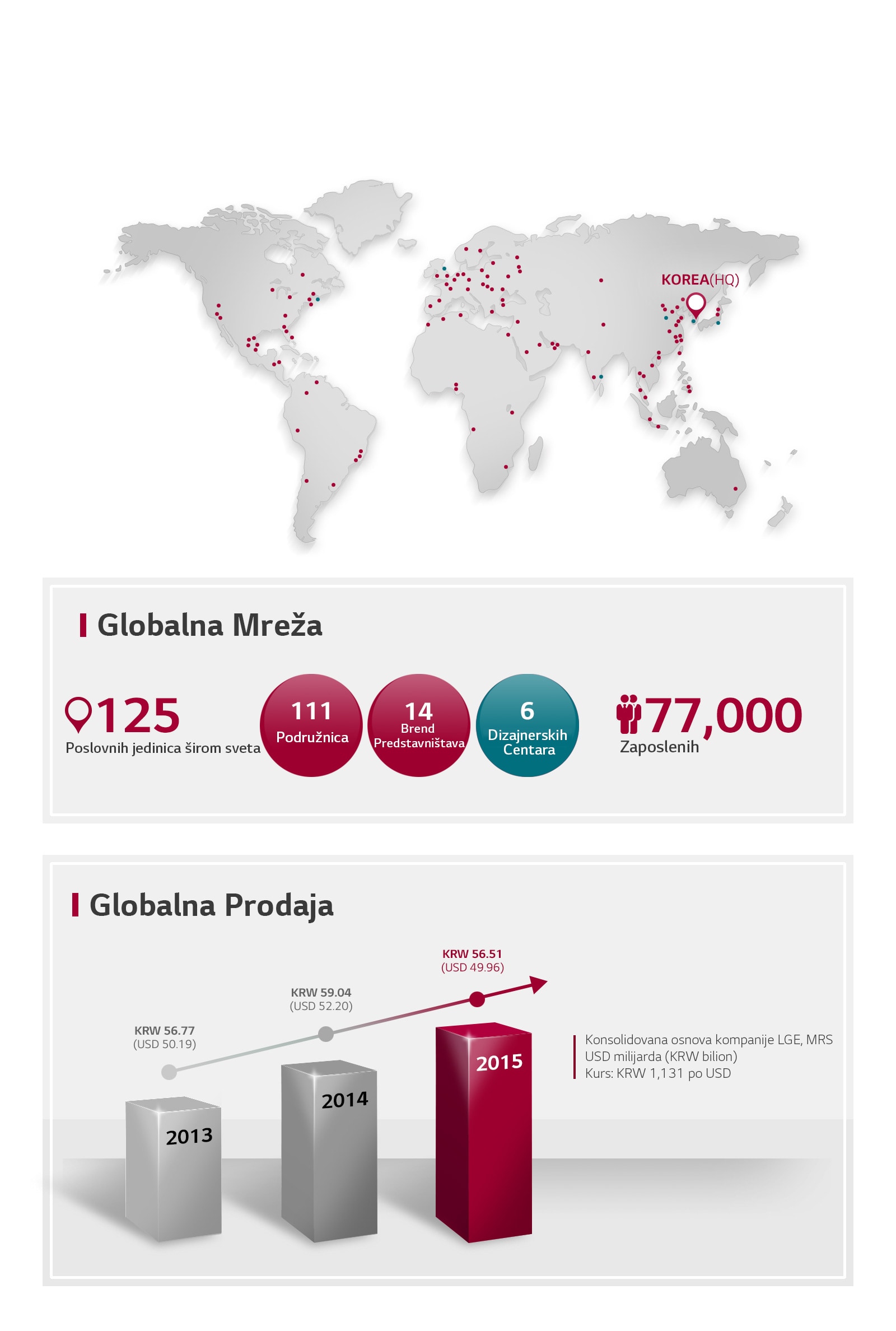 About-LG-Business_LG.com_PC_05_Sustainable-Global-Partnership_RS
