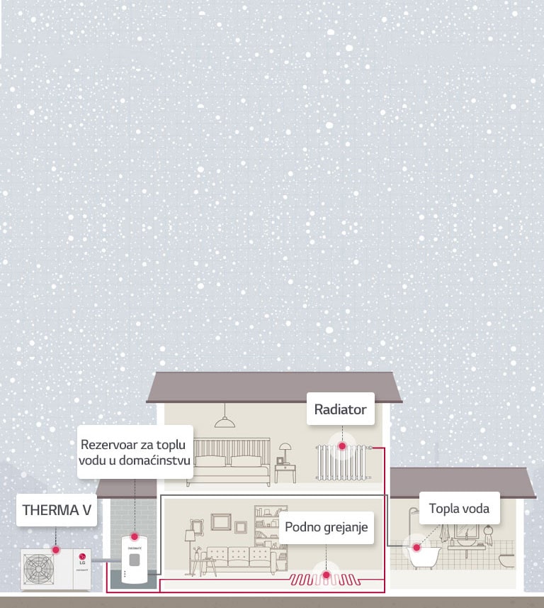 02_How-THERMA-V-R32-Monobloc-Works_081018_D_V3