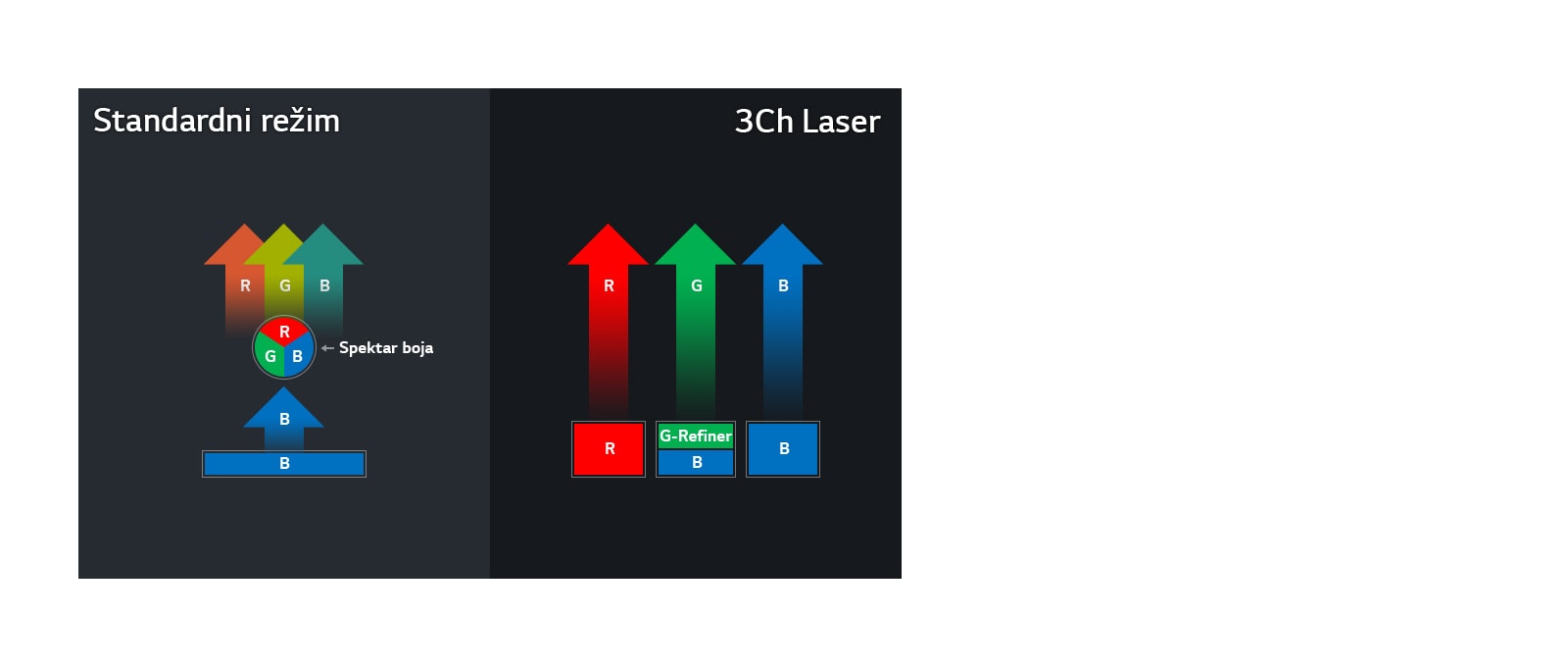 3Ch Laser sa tehnologijom Wheel-less1