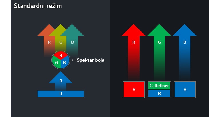 3Ch Laser sa tehnologijom Wheel-less2