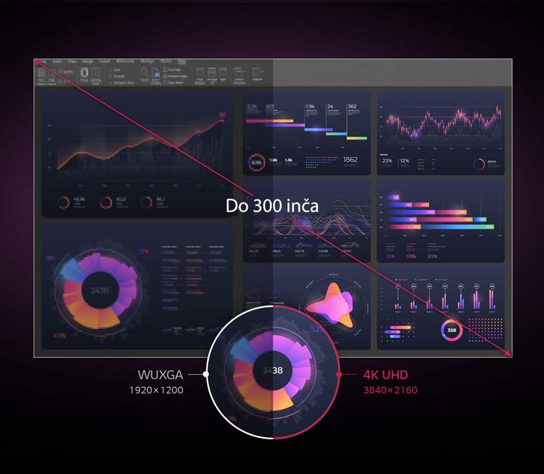 Ekran veličine do 300 inča / WUXGA 1920 X 1200 / 4K UHD 3840 X 2160