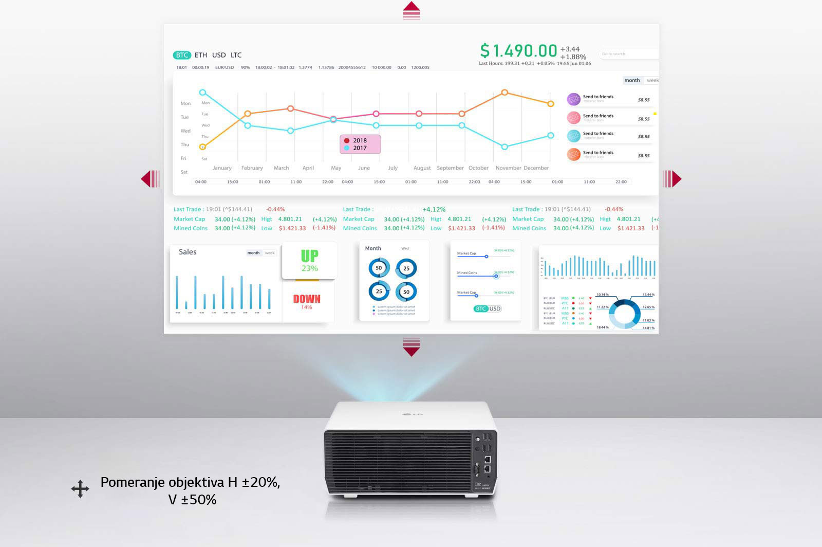 Podržava pomeranje objektiva po visini +20% i -20%, vertikalno +50% i -50%