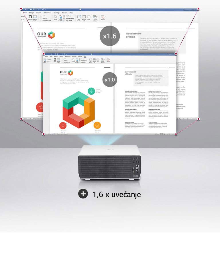 Podržava uvećanje 1,6 puta