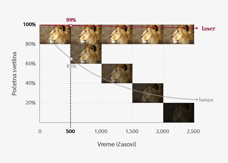 Dugotrajnija svetlina2