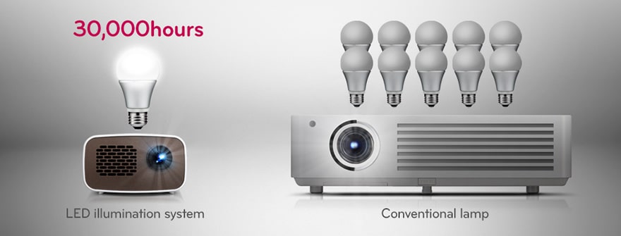 Dugotrajni LED izvor svetlosti