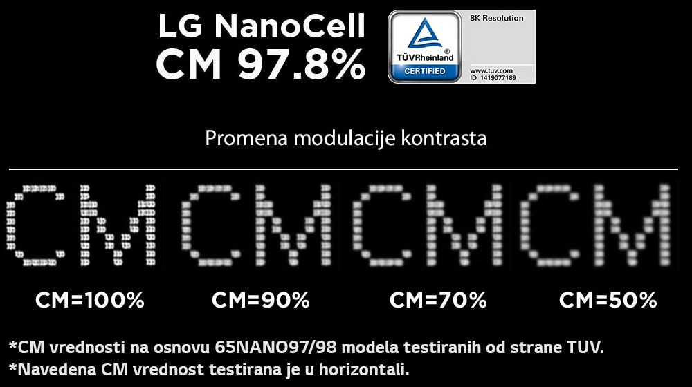 Slika za poređenje koja prikazuje da se oštrina smanjuje sa opadanjem CM vrednosti od 100 do 47