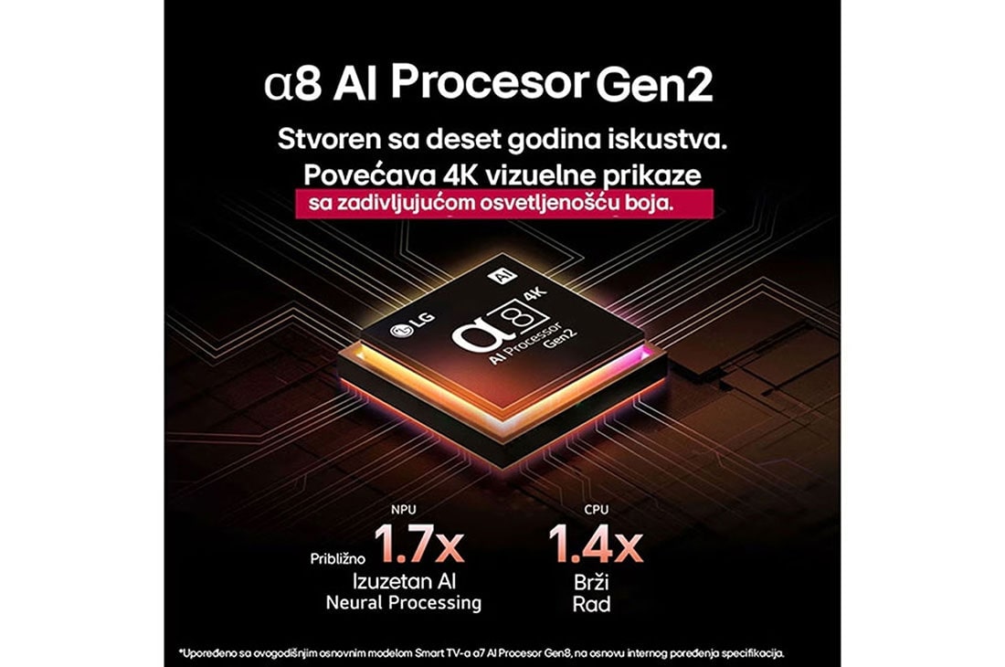 LG 85-inčni LG QNED evo AI QNED92 4K pametni televizor 2025, Alpha 8 AI procesor 2. generacije svetli narandžasto i roze, a iz njega izlaze raznobojne svetlosne munje. Naslov govori o tome kako procesor pruža 4K kvalitet, zadivljujuće boje i osvetljenost. Na sl, 85QNED92A6A, thumbnail 7