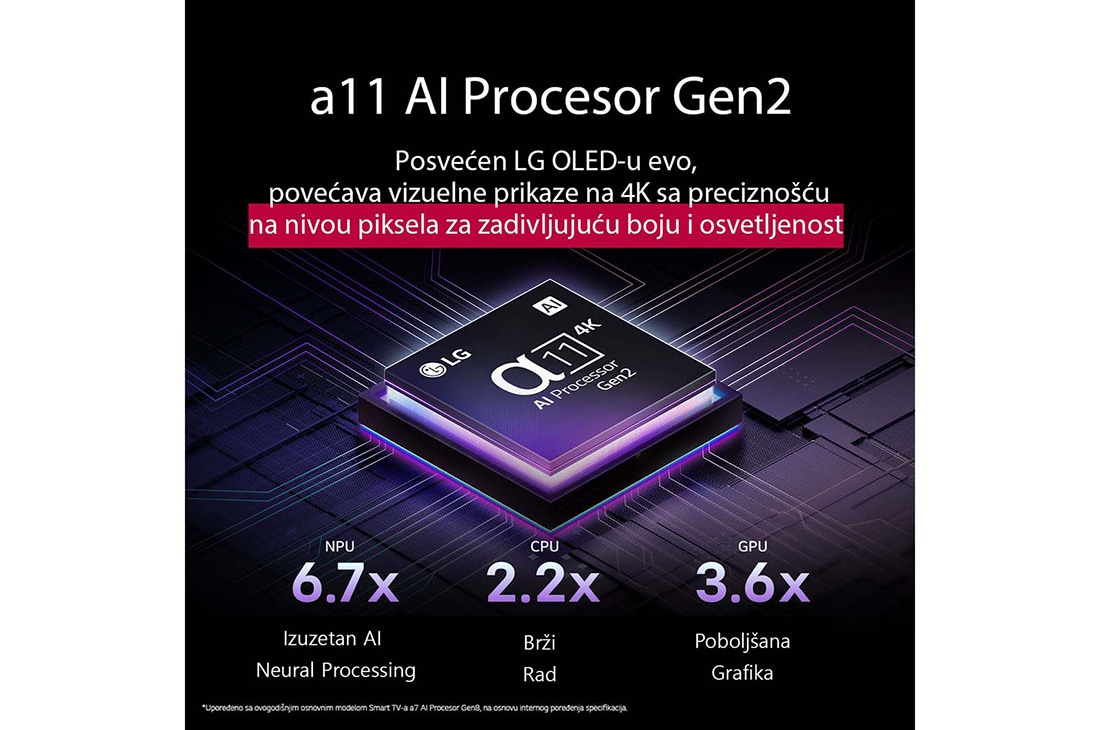 LG 65 inčni LG OLED evo AI G5 4K Smart TV 2025, Alpha 11 AI procesor 2. generacije prikazan na tamnoj pozadini. Svetli ljubičastom i plavom svetlošću iznutra, osvetljavajući kola mikročipova oko sebe. Naslov govori o tome kako procesor za LG OLED e, OLED65G53LS, thumbnail 5