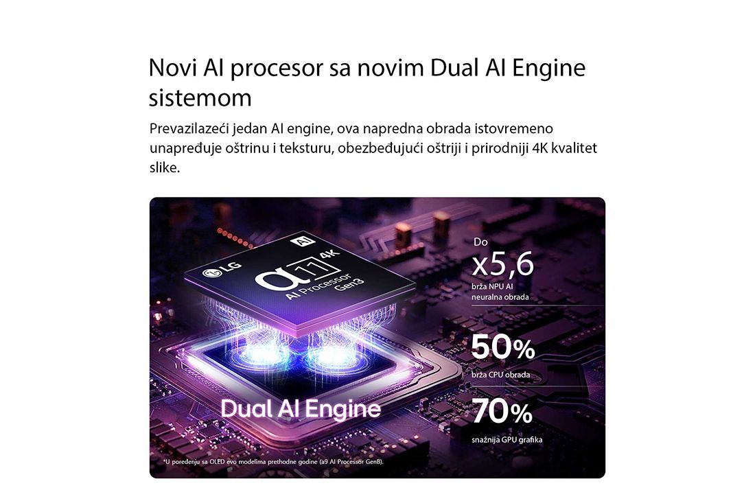 LG 55-inčni LG OLED evo AI G6 4K pametni TV 2026, Alfa 11 AI procesor 4K 3. generacije LG OLED evo G6 AI TV-a svetli ljubičasto-plavim svetlom na tamnoj matičnoj ploči, čime se ističe dvostruki AI sistem i dobijaju do 5,6 puta brži NPU, 50% brži CPU , OLED55G61LW, thumbnail 8