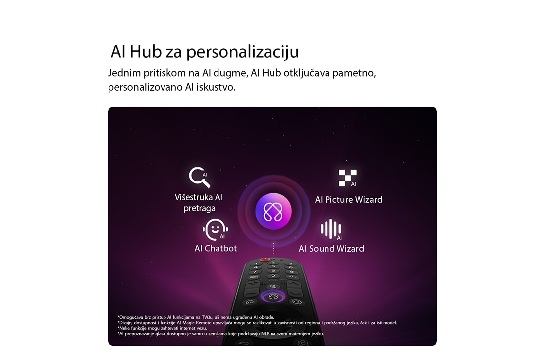 LG 55-inčni LG OLED evo AI G6 4K pametni TV 2026, LG OLED evo AI G6 s AI centrom za personalizaciju, kao i AI ikonom iznad daljinskog upravljača okruženim nalepnicama za Multi AI pretragu, AI Concierge, AI Voice ID uz My Page, AI Chatbot, AI Picture , OLED55G61LW, thumbnail 10