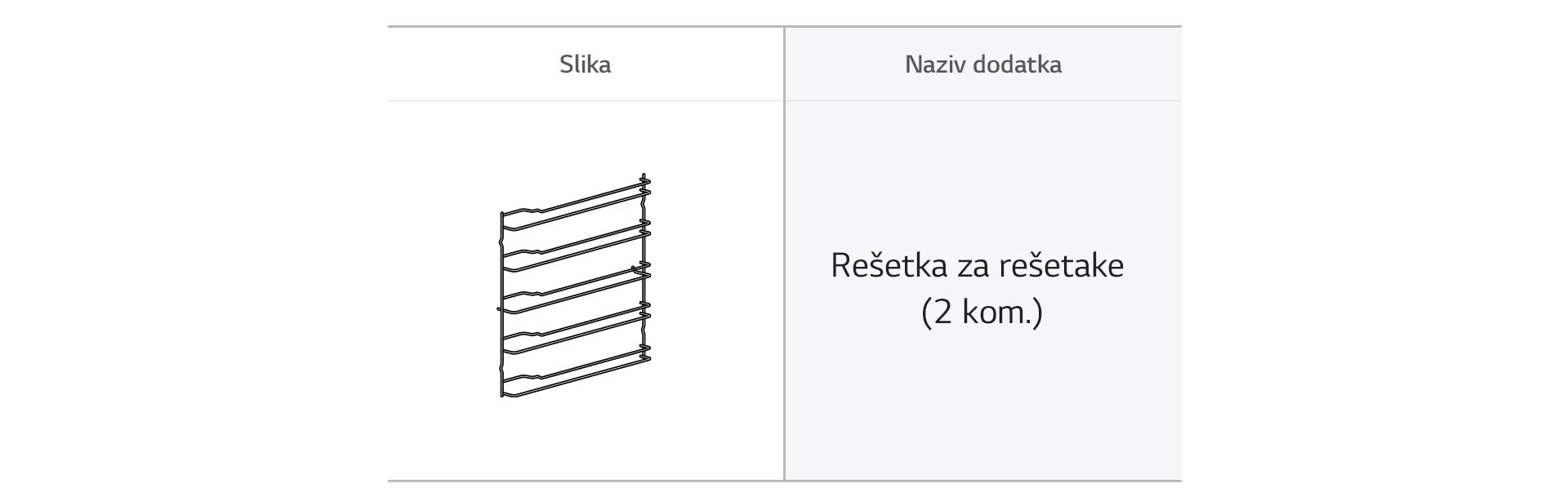 Dodatak za rernu: Šinska rešetaka i teleskopska vođica.