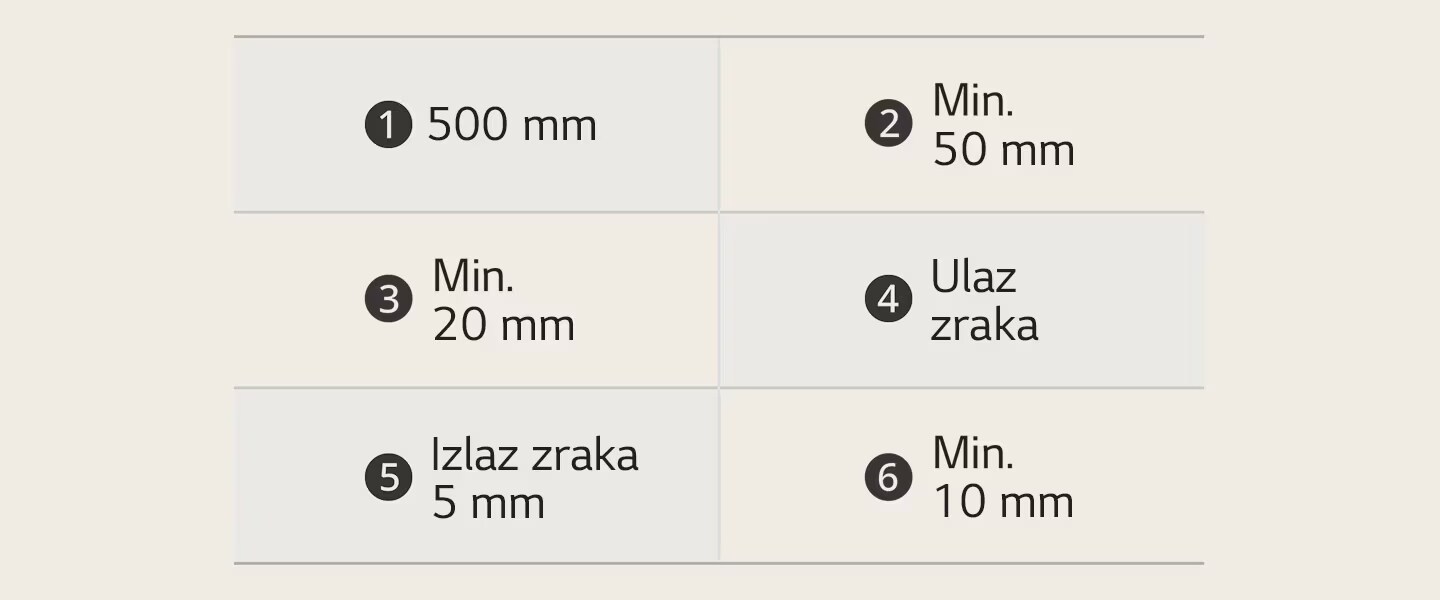 Ova slika prikazuje potrebnu marginu za instalaciju indukcione ploče za kuvanje.