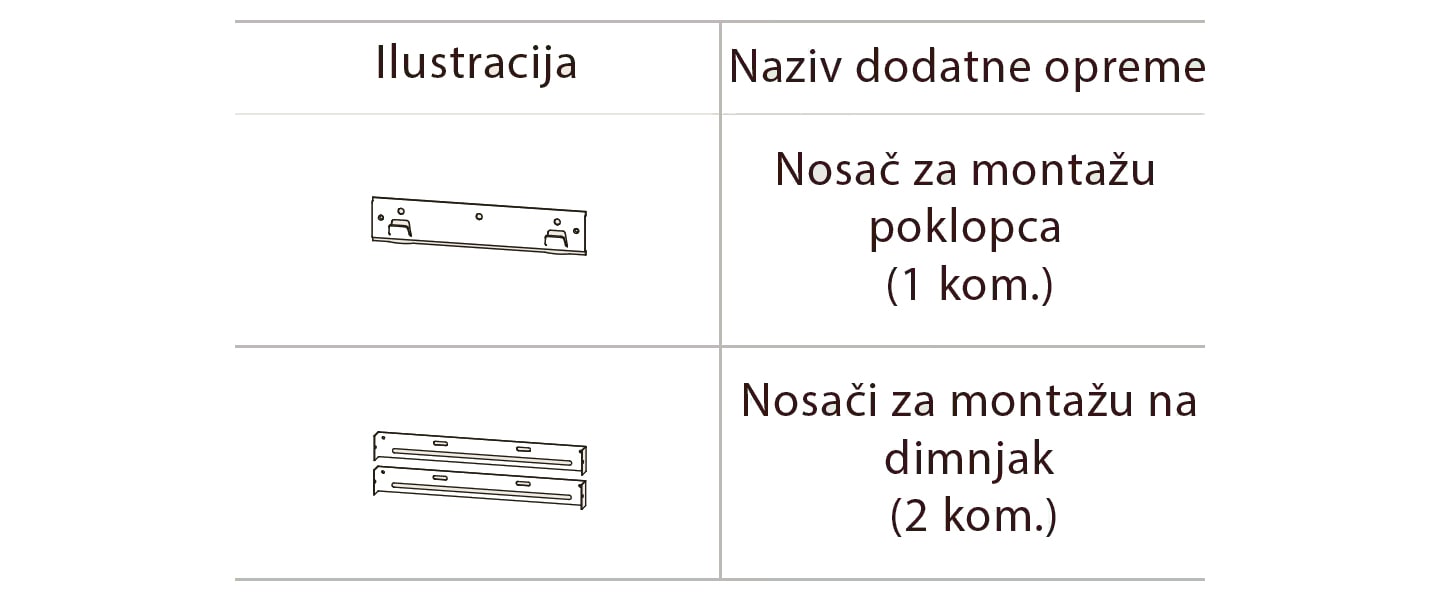 Dodaci za kapuljaču
