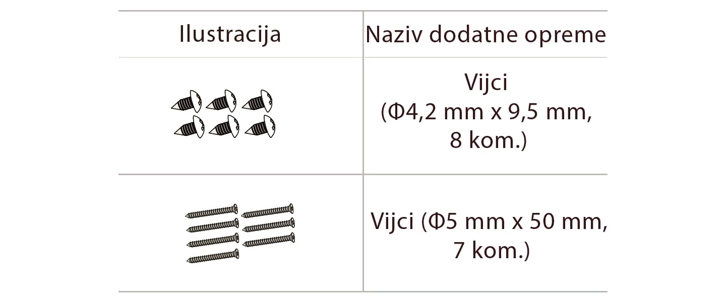 Dodaci za kapuljaču