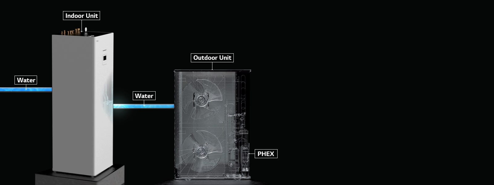 Bezbednija veza sa cevima za vodu