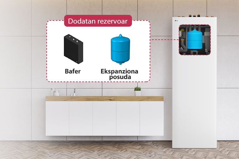 Mogućnost fleksibilnog proširenja