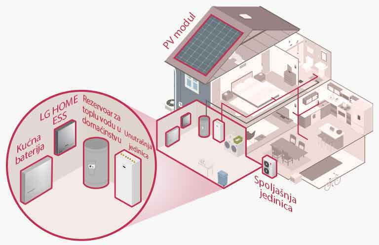 Video-prikaz više unutrašnjih jedinica povezanih sa jednim Multi V S u premijum stambenim prostorima.