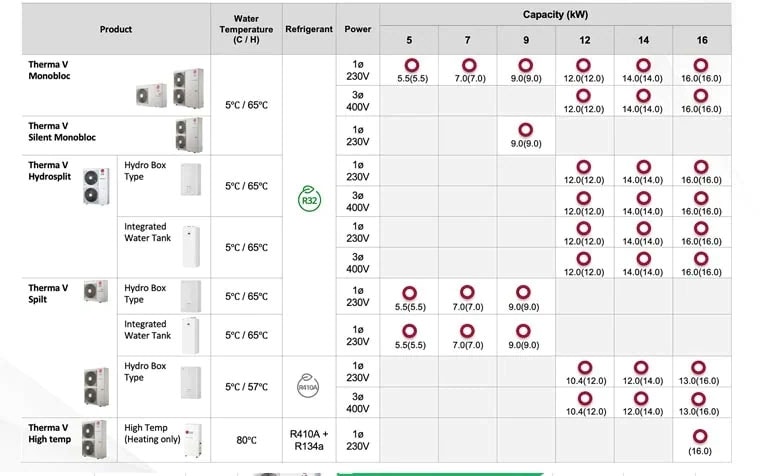 Linija THERMA V proizvoda
