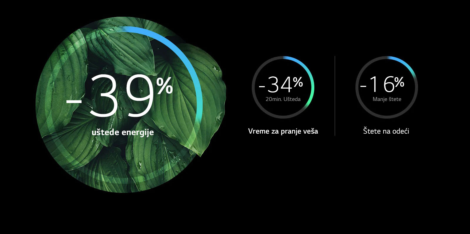 Veća energetska efikasnost i manje oštećenja1