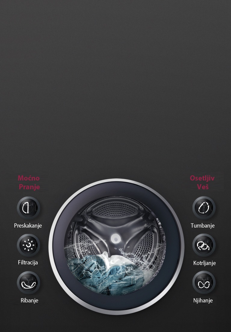 Bubanj LG mašine za pranje prikazuje 6 Motion DD pokrete pranja, sa vodom u bubnju.