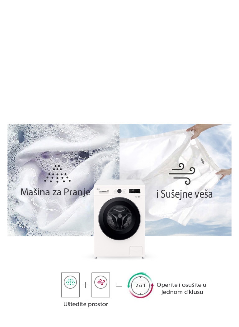 LG mašina za pranje i sušenje, koja ilustruje funkcije pranja i sušenja uz tekstilne vizuale u pozadini.