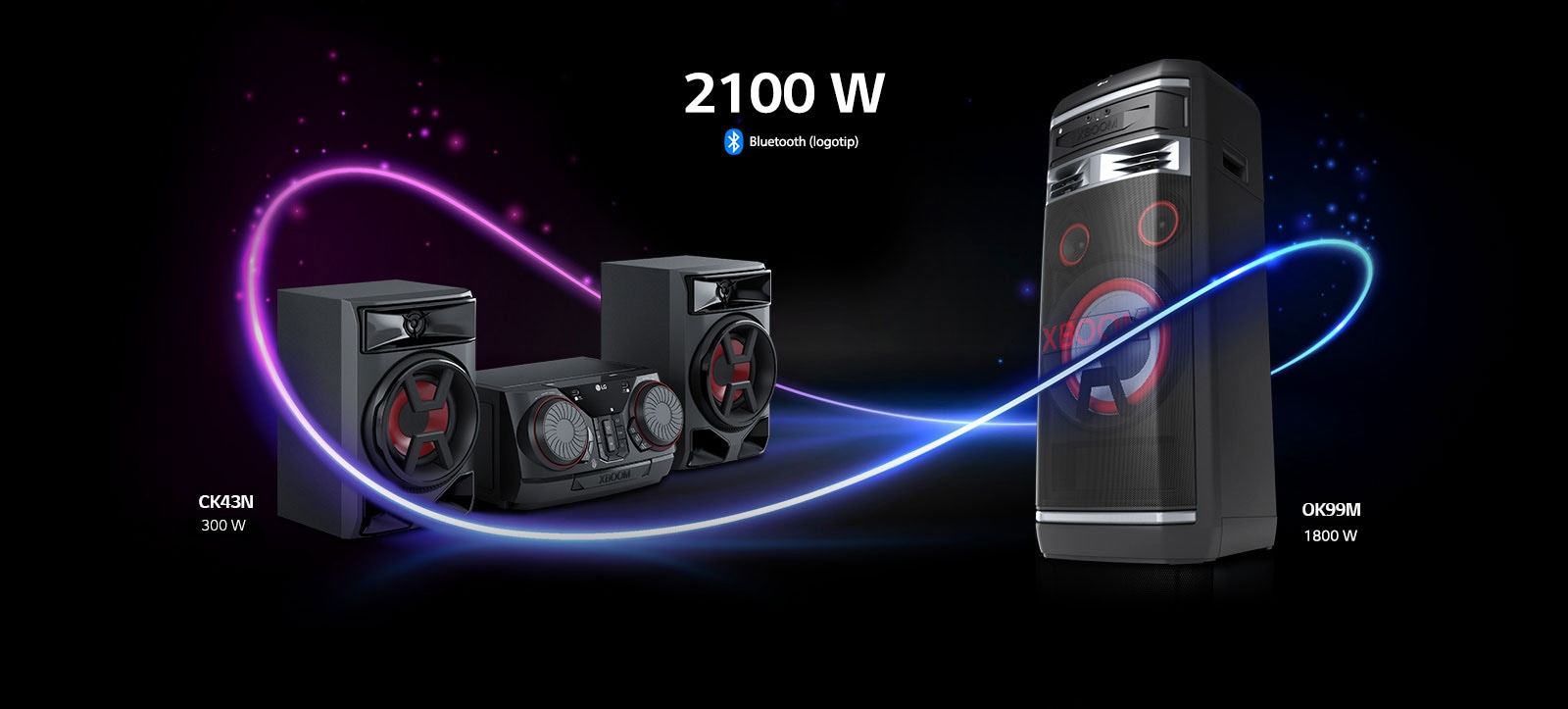 Levo je dijagonalna slika uređaja LG XBOOM CK43N, a desno je dijagonalna slika uređaja OK99M. Neonska grafika povezuje dva proizvoda, a zajedno daju zvuk jačine 2100 W.