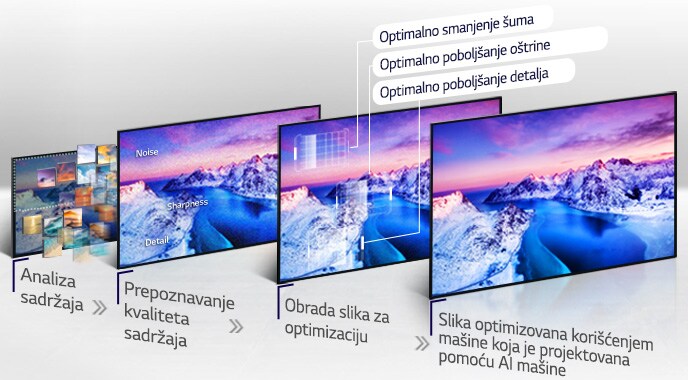 AI Picture. Remastering Image Quality as Originally Intended