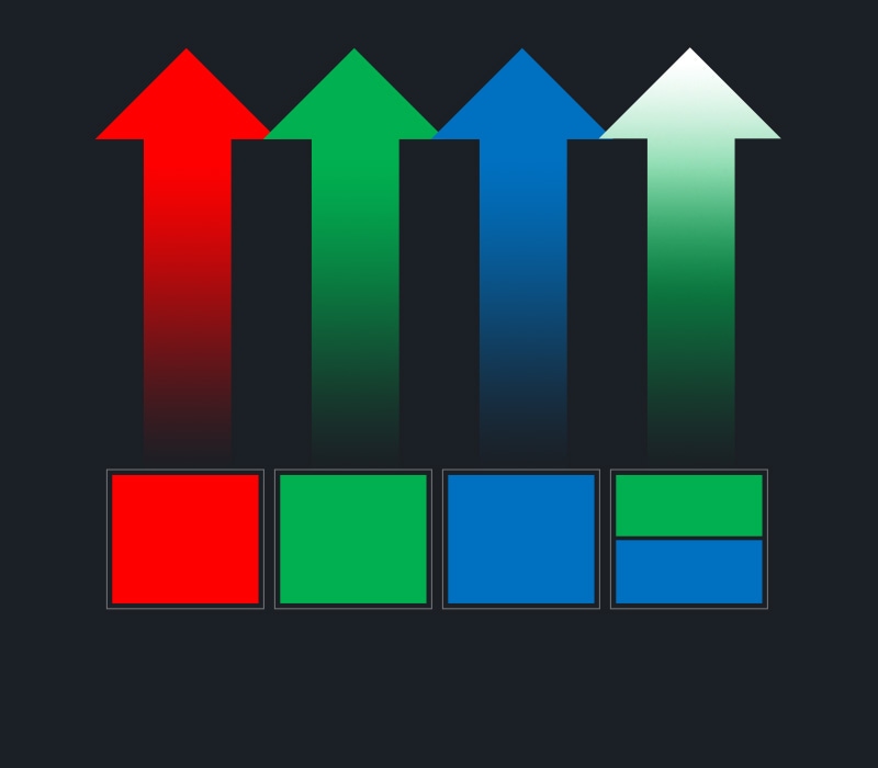 Dijagrami tehnologije 4Ch LED