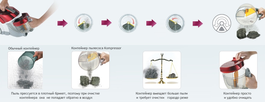 Технология прессования пыли