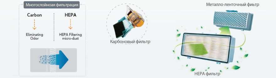 Угольный + HEPA фильтр 