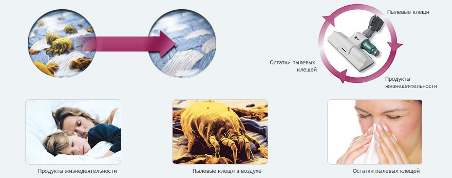 Насадка для мягких поверхностей Sani Punch