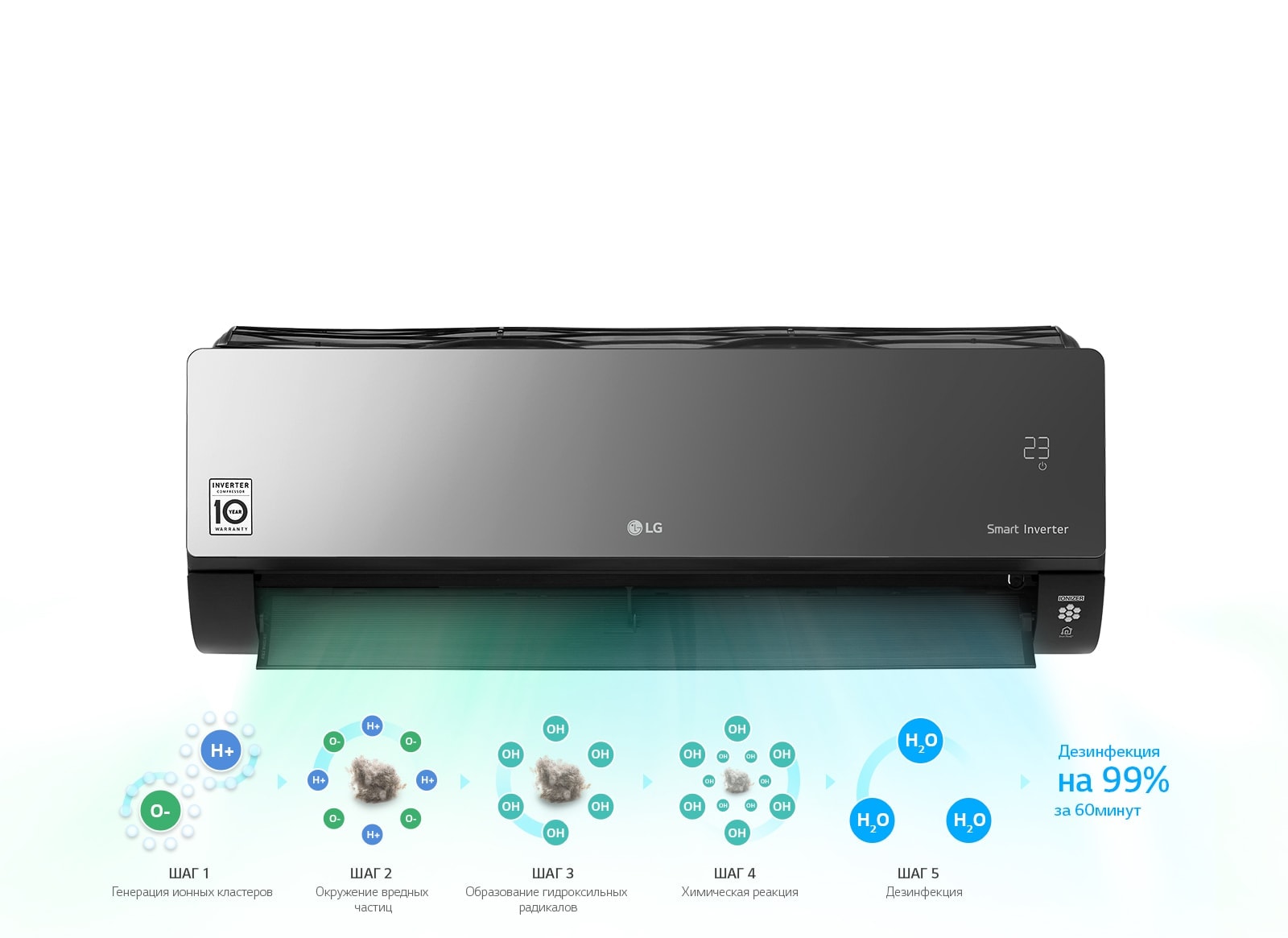 EU-CIS_ARTCOOL-Smart-Inverter_2017_Feature_05_Ionizer_D_v4-min