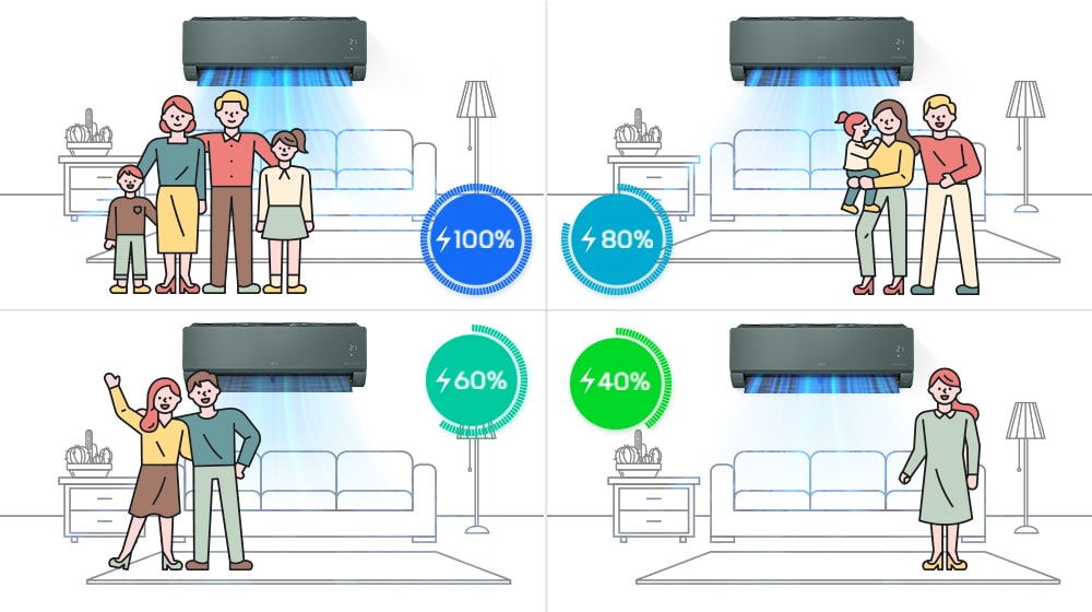 Это изображение объясняет, что потреблением электроэнергии можно управлять в четыре этапа.