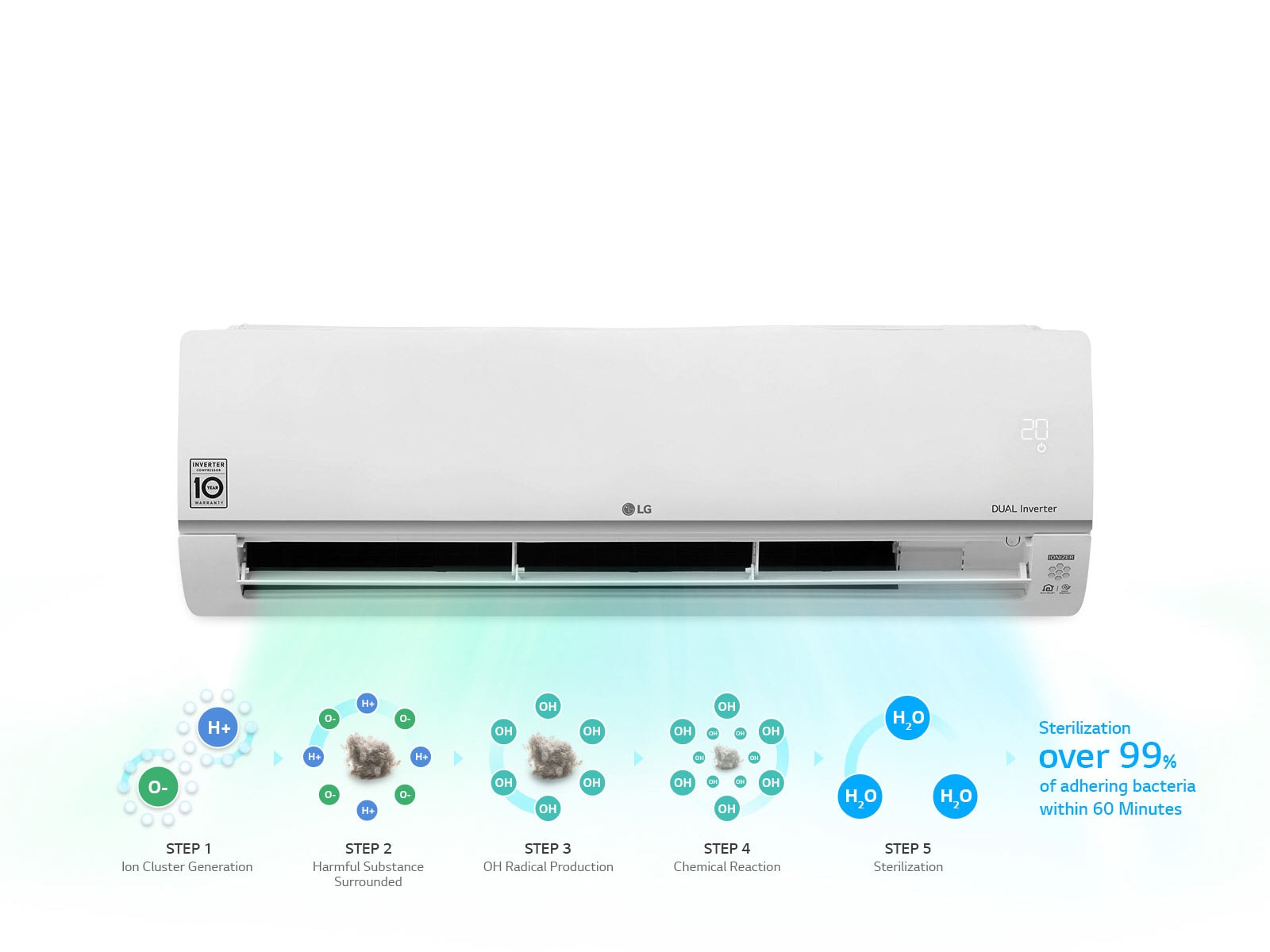 Кондиционер Lg ProCool B12TS.NSJ/B12TS.UA3, «Сервис Климат» Ионизатор