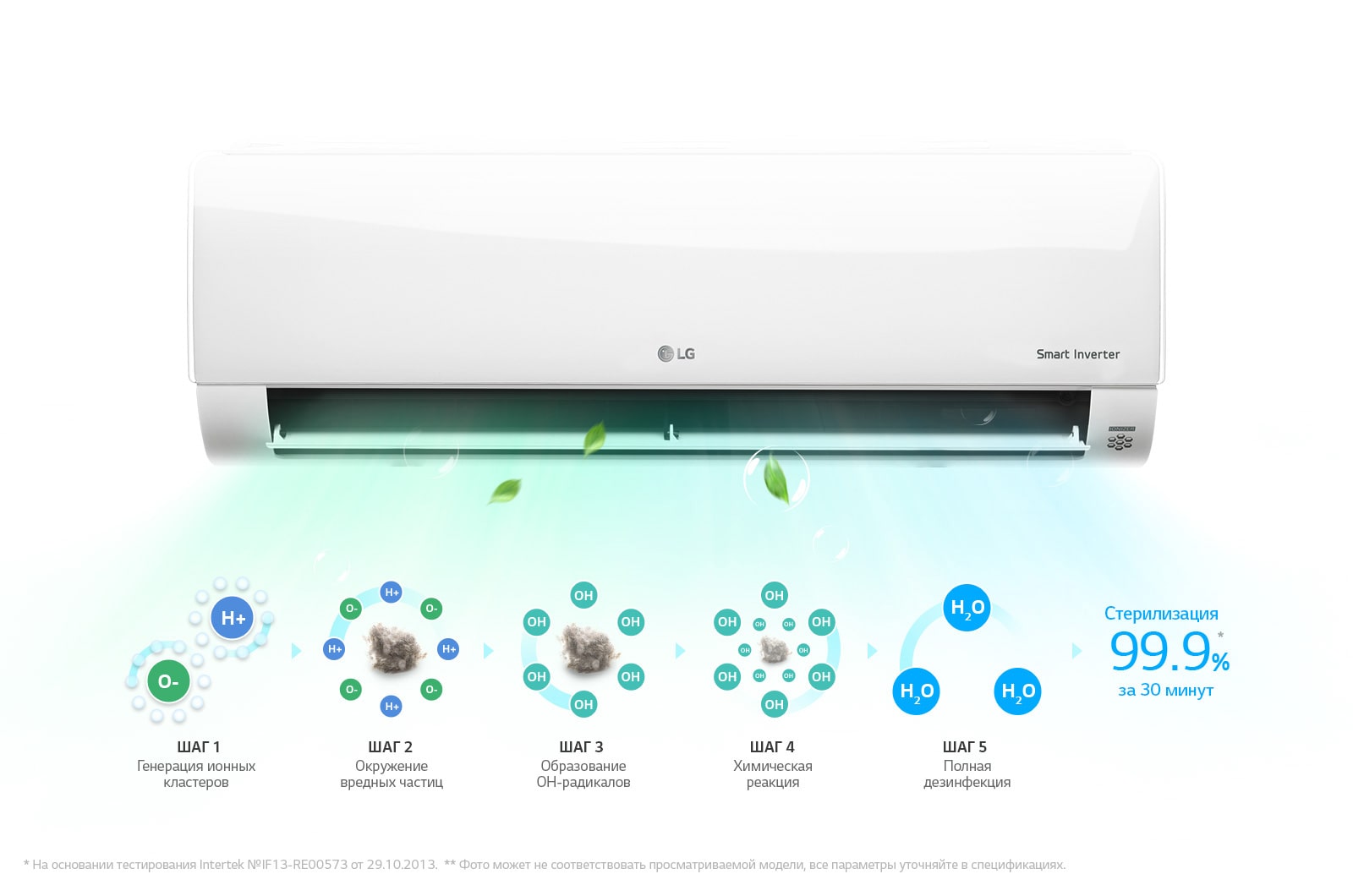Plasmaster™ Ионизатор