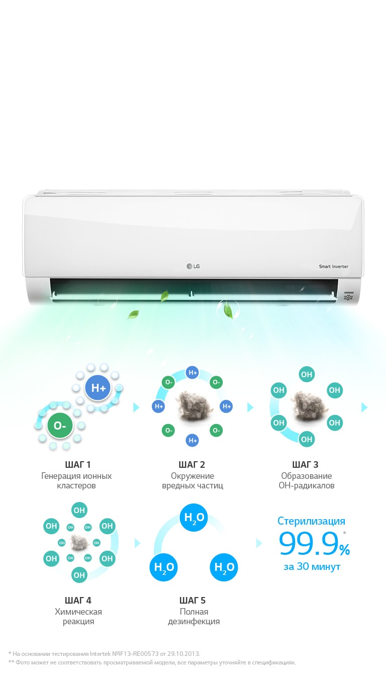 Plasmaster™ Ионизатор
