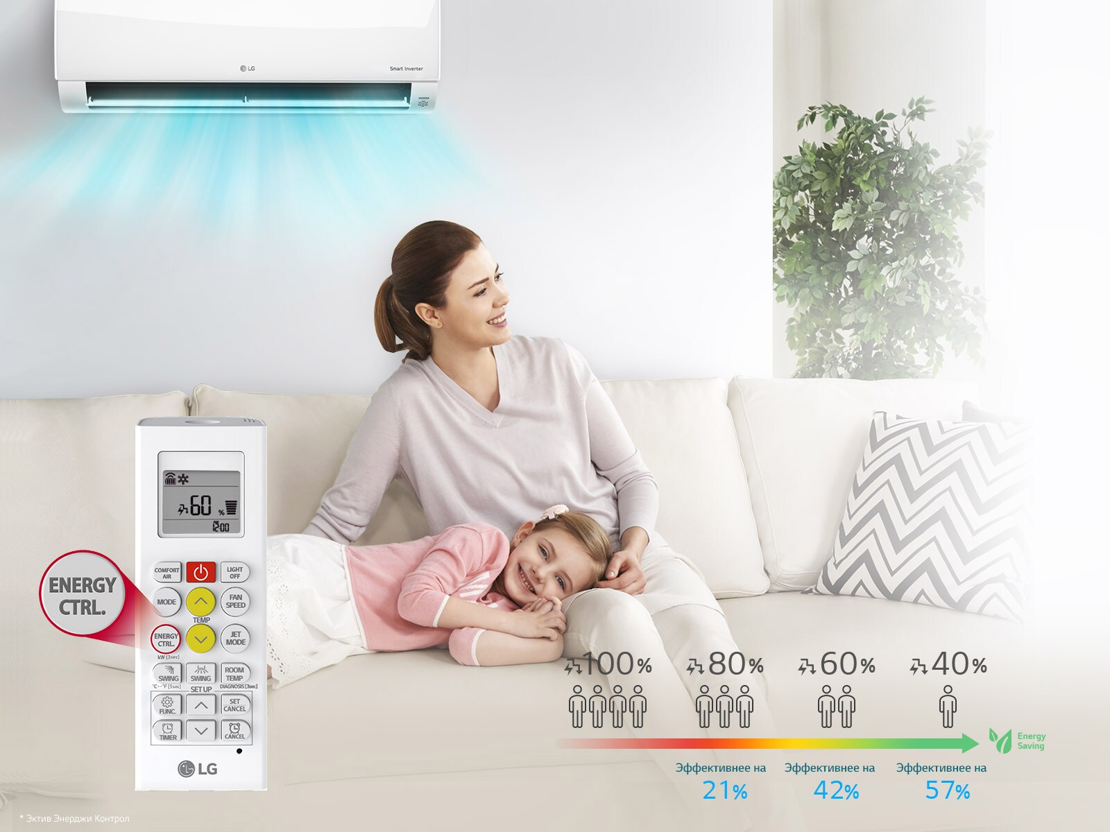 Active Energy Control*1