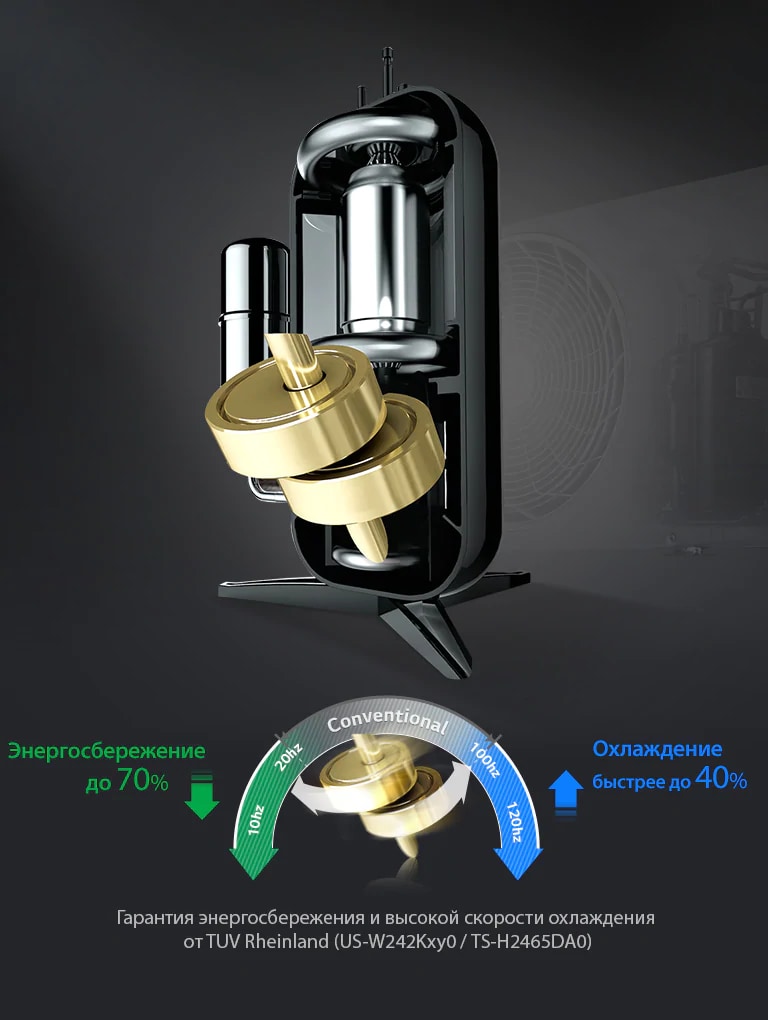 Dual Inverter компрессор2