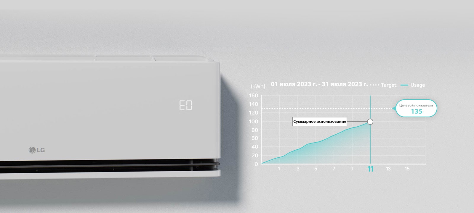 На панели кондиционирования воздуха, на которой работает функция kW Manager, установлен флажок "EO".