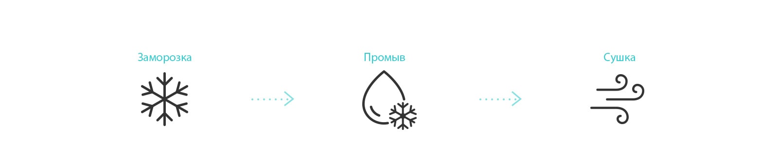 Очистка внутренней части кондиционера 