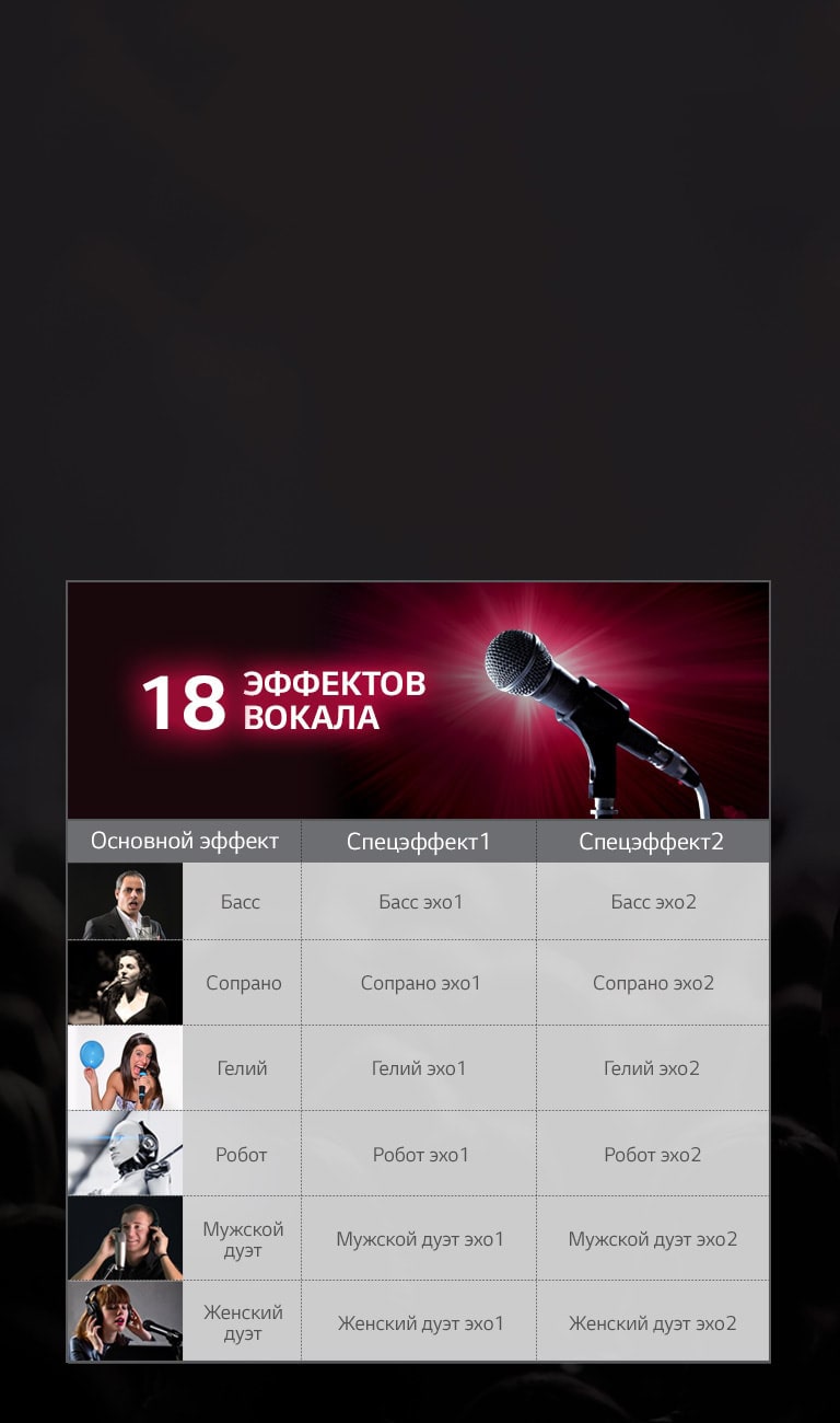 Эффект вокала - меняй голоса и веселись