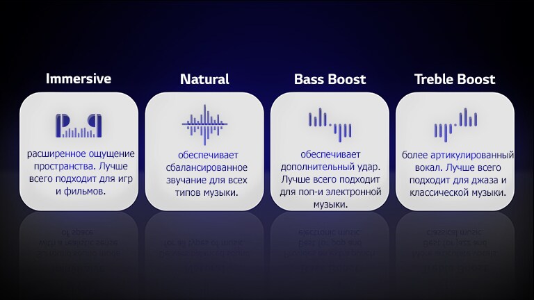 Четыре иконки четырёх режимов эквалайзера Meridian